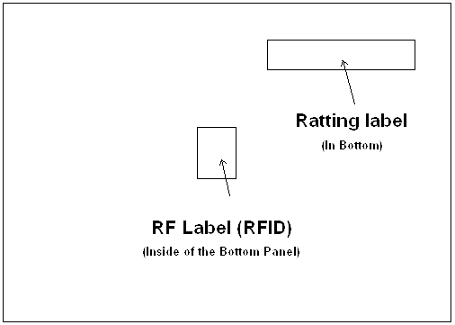 FCC ID E2K-DWRFID1601 ID Label Location Info