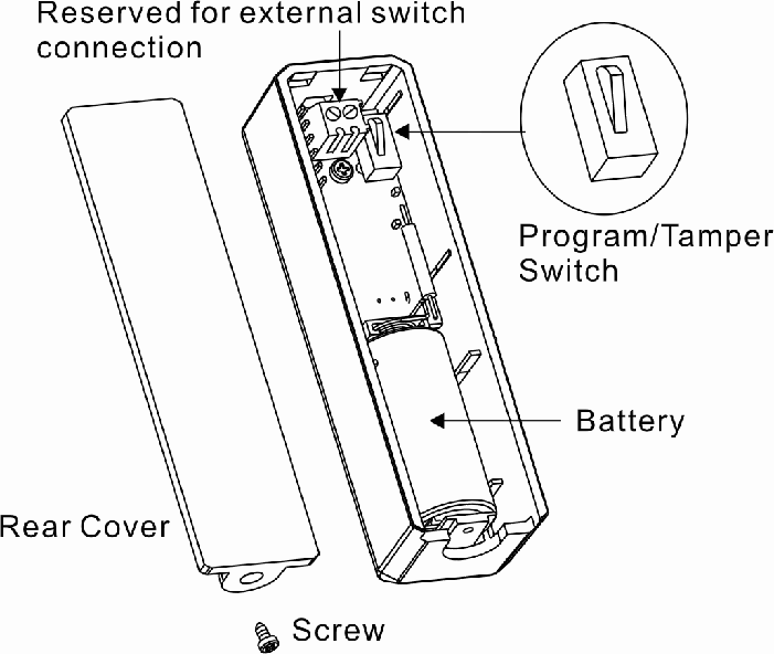FCC ID EF4-00145 Users Manual