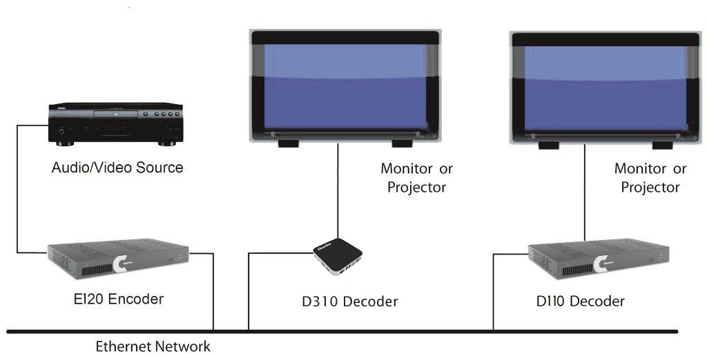 FCC ID FBI-DECODERD310 Users Manual