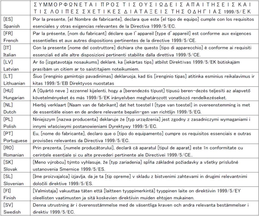 FCC ID GT3FC016 Users Manual