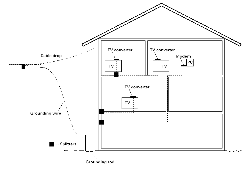 FCC ID H8N-TC7300B0M Users Manual