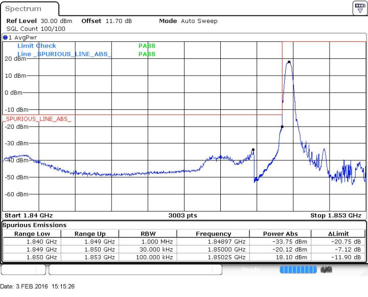FCC ID HLZEMS58 Test Report