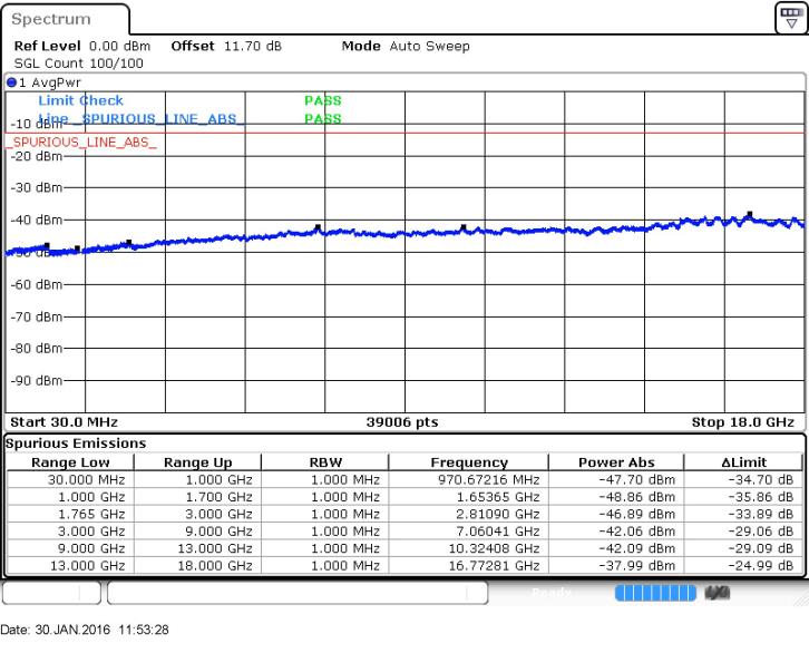 FCC ID HLZEMS58 Test Report