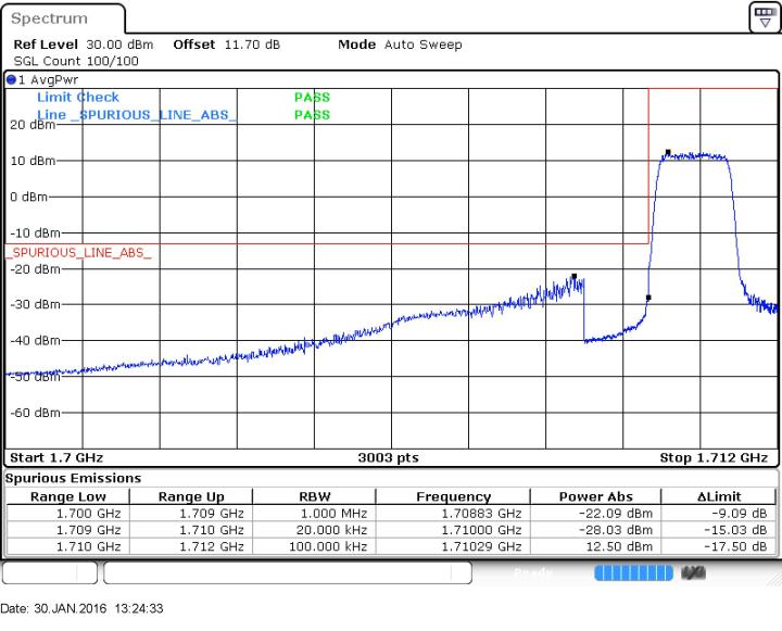 FCC ID HLZEMS58 Test Report