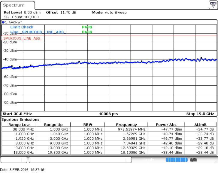 FCC ID HLZEMS58 Test Report