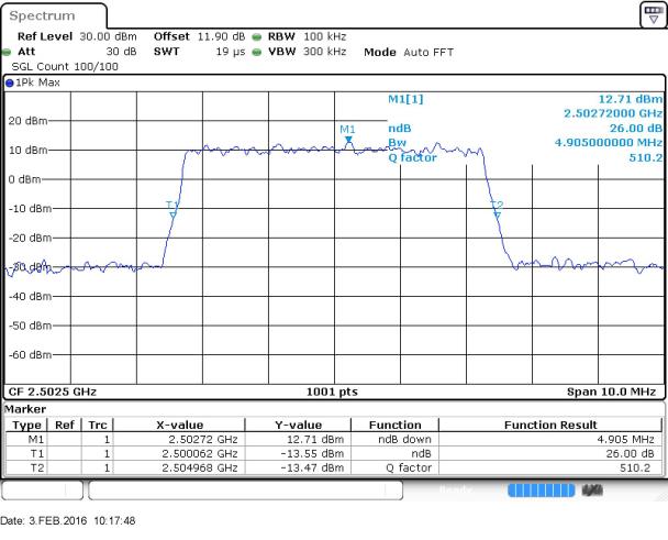 FCC ID HLZEMS58 Test Report