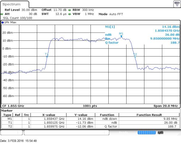 FCC ID HLZEMS58 Test Report