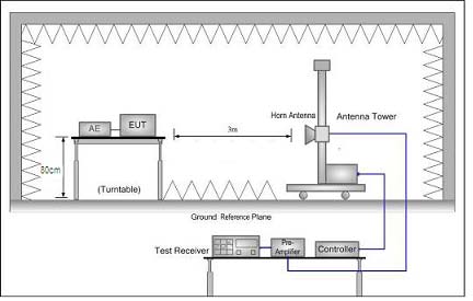 FCC ID I4S-PLL16 Test Report