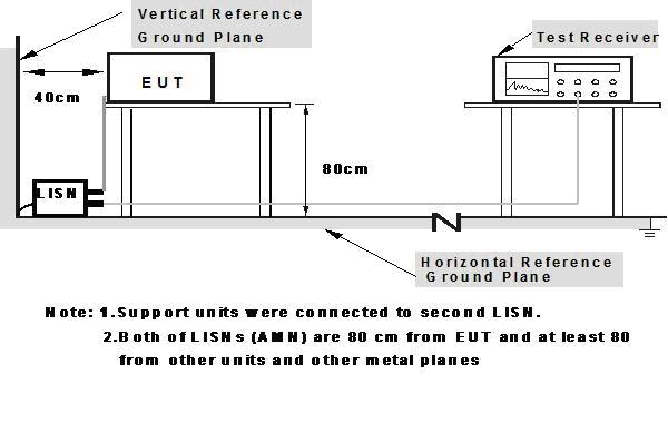 FCC ID I4S-PLL16 Test Report