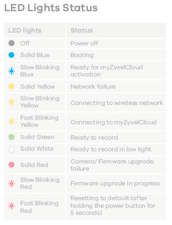 FCC ID I88CAM3115 Users Manual