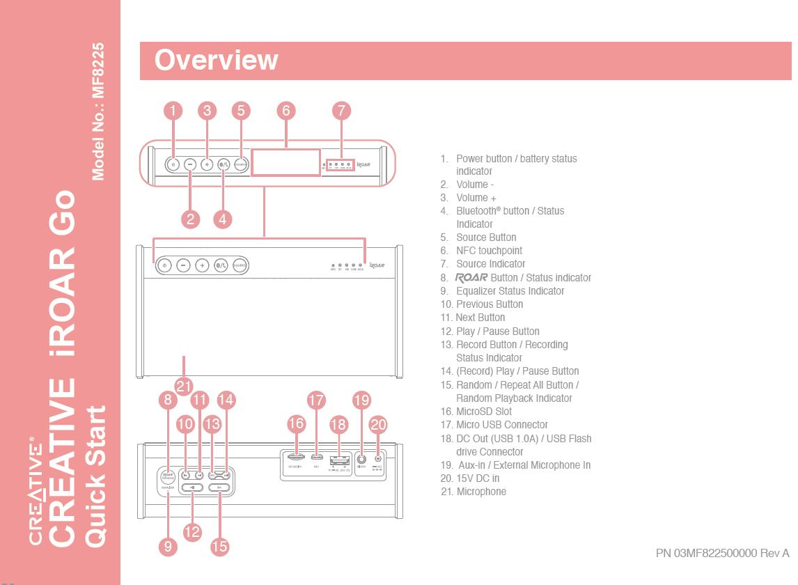 FCC ID IBAMF8225 Users Manual