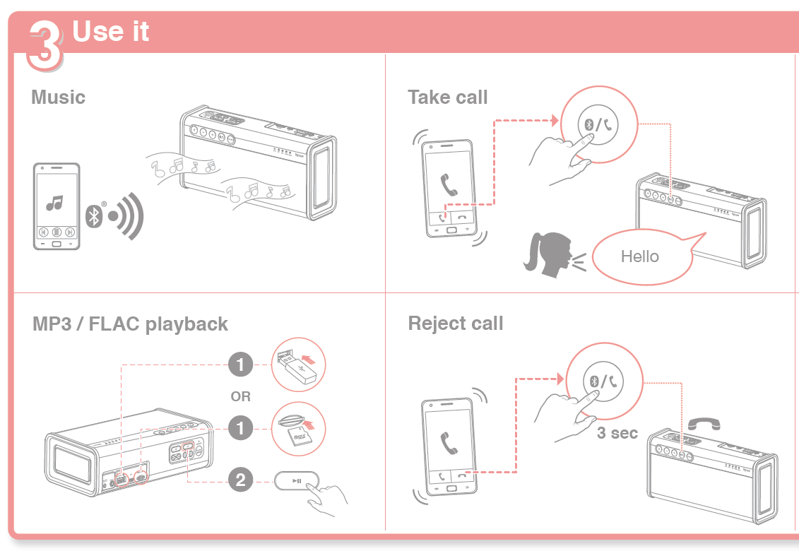 FCC ID IBAMF8225 Users Manual