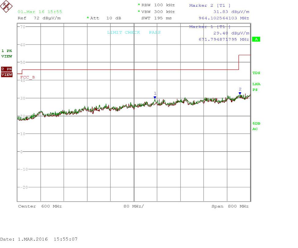 FCC ID K6620523X51 Test Report