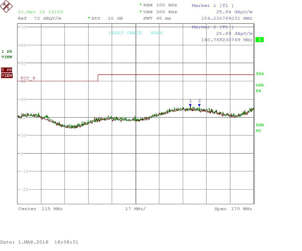 FCC ID K6620523X51 Test Report