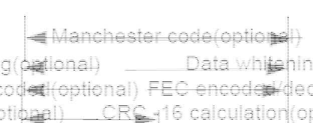 FCC ID K7T-RB9500 Users Manual