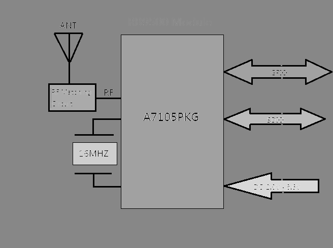 FCC ID K7T-RB9500 Users Manual