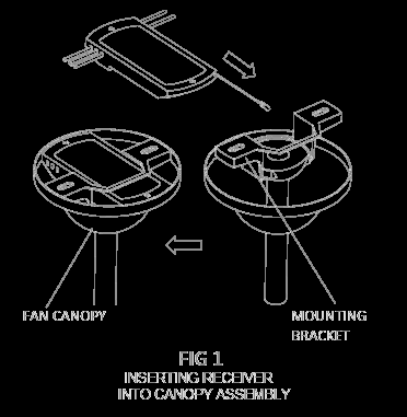 FCC ID KUJCE10505 Users Manual