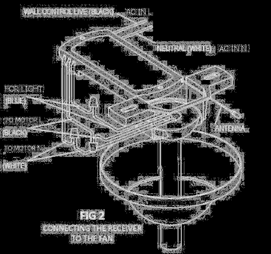 FCC ID KUJCE10505 Users Manual