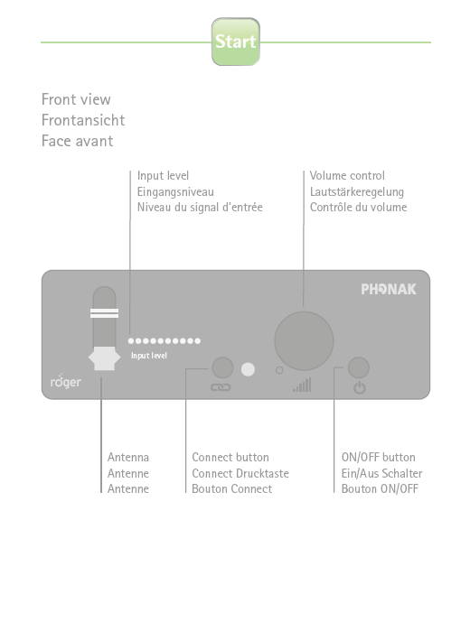 FCC ID KWCDMBASE Users Manual