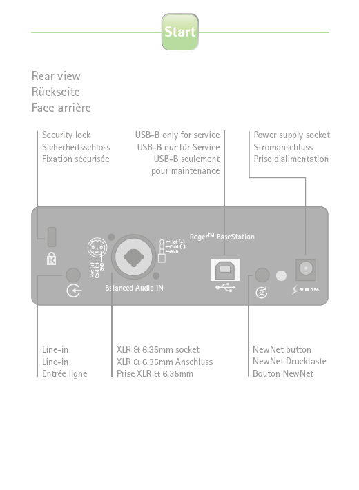 FCC ID KWCDMBASE Users Manual