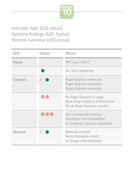 FCC ID KWCDMBASE Users Manual