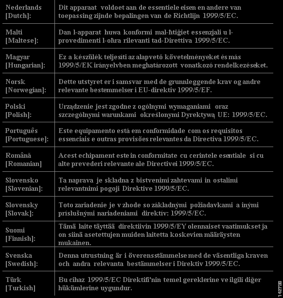 FCC ID LDK102096 Users Manual