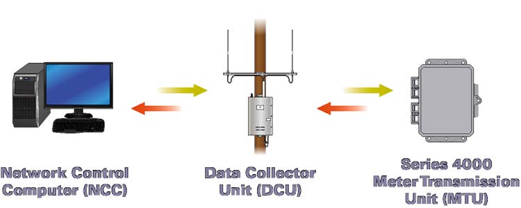 FCC ID LLB2015001 Users Manual