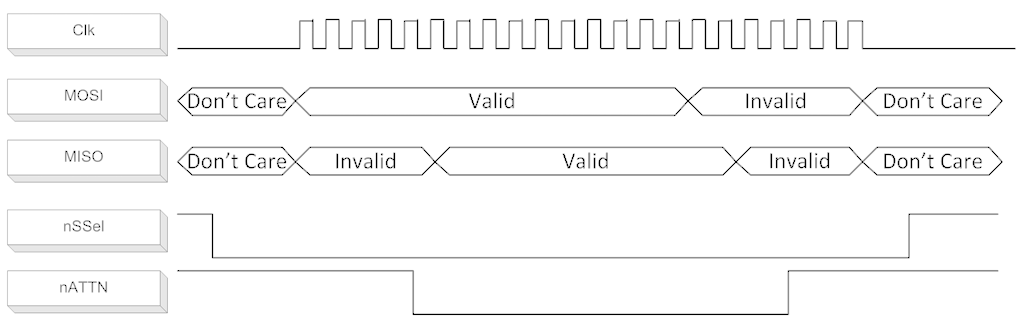FCC ID MCQ-PS2CSM Users Manual