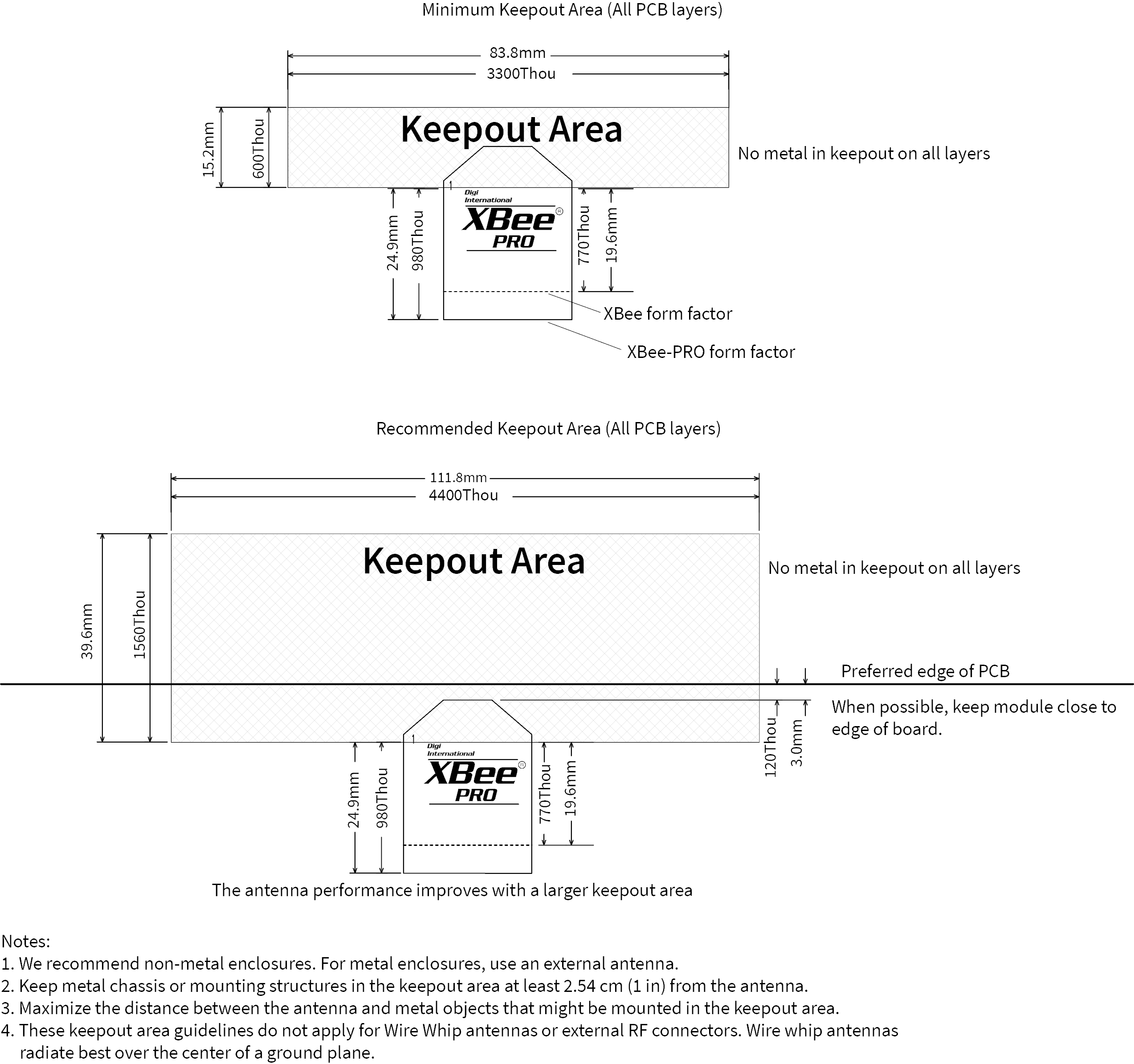 FCC ID MCQ-PS2CSM Users Manual