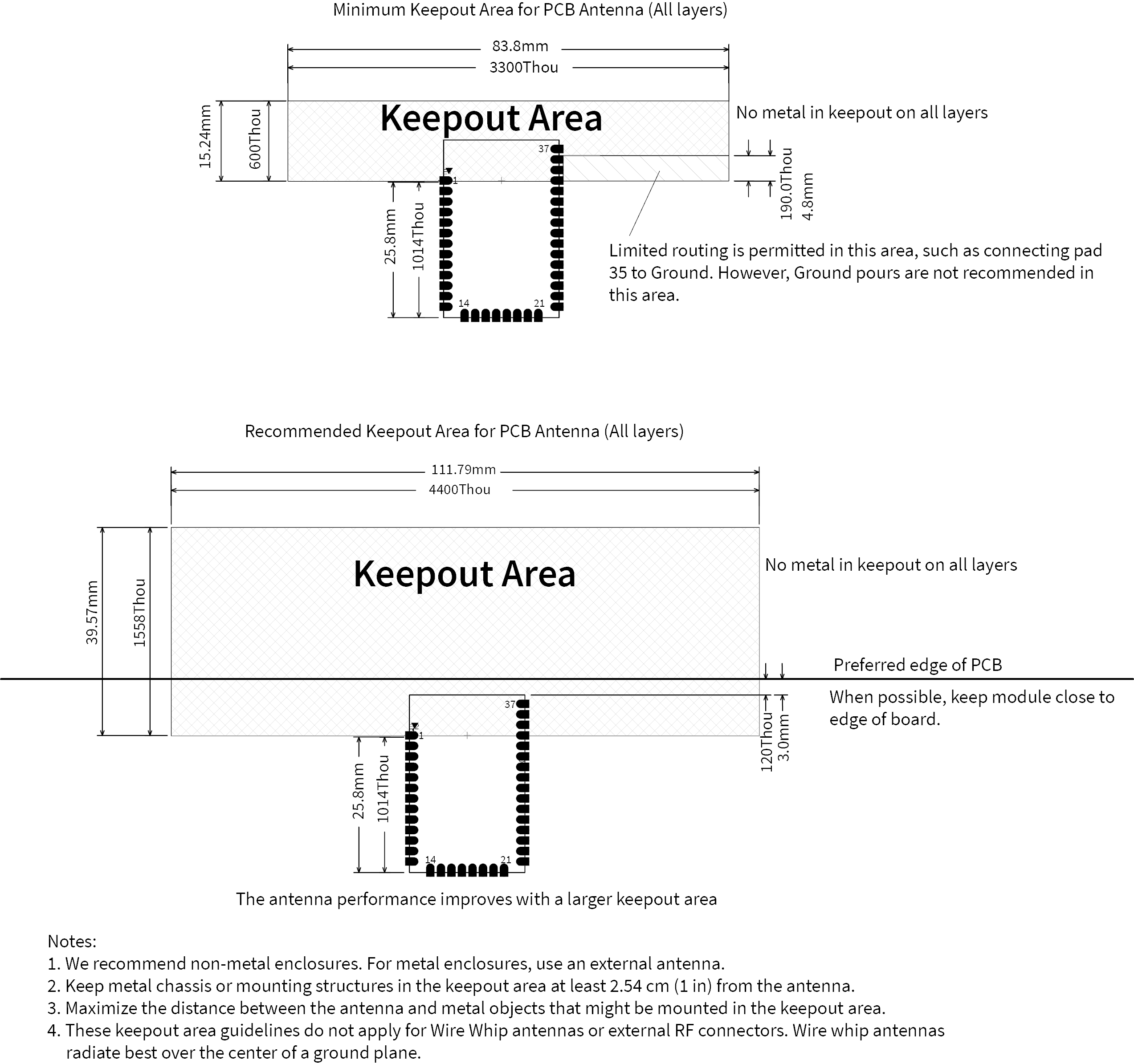 FCC ID MCQ-PS2CSM Users Manual