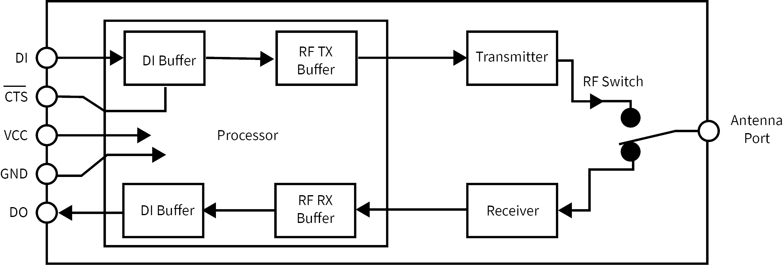 FCC ID MCQ-PS2CTH Users Manual
