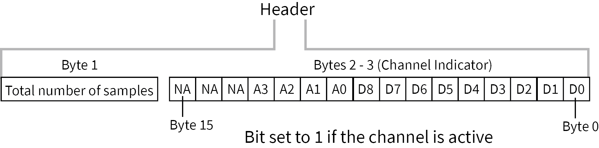 FCC ID MCQ-PS2CTH Users Manual