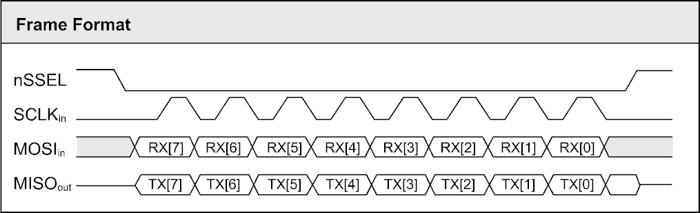 FCC ID MCQ-PS2CTH Users Manual