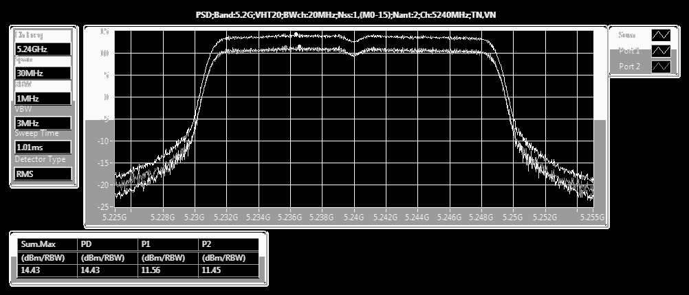 FCC ID MSQ-RTACRH00 Test Setup Photos