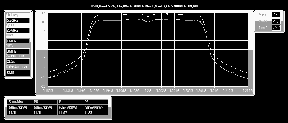 FCC ID MSQ-RTACRH00 Test Setup Photos