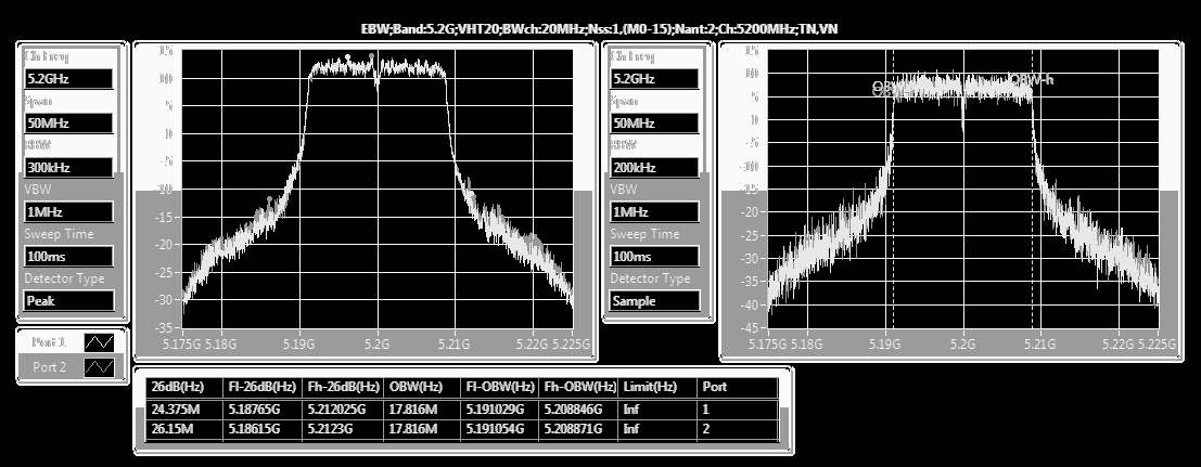 FCC ID MSQ-RTACRH00 Test Setup Photos