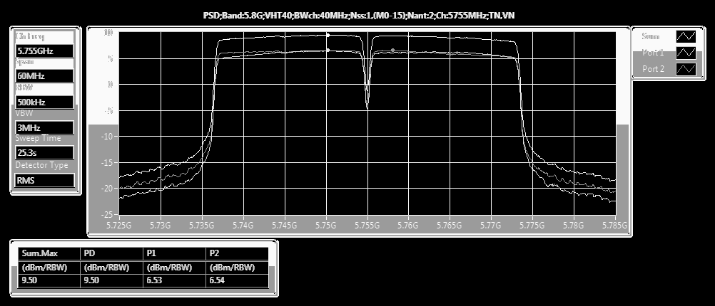 FCC ID MSQ-RTACRH00 Test Setup Photos