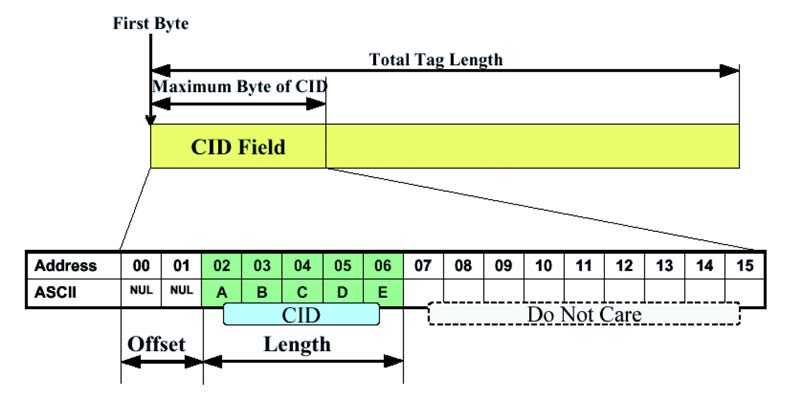 FCC ID N5GATR60LFCAN Users Manual