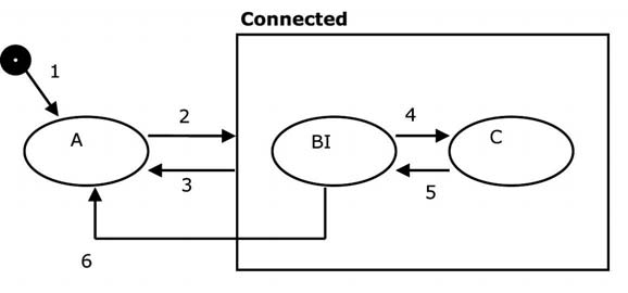 FCC ID N5GATR60LFCAN Users Manual