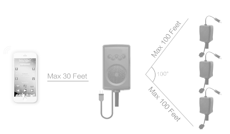 FCC ID N9STY-T7 Users Manual