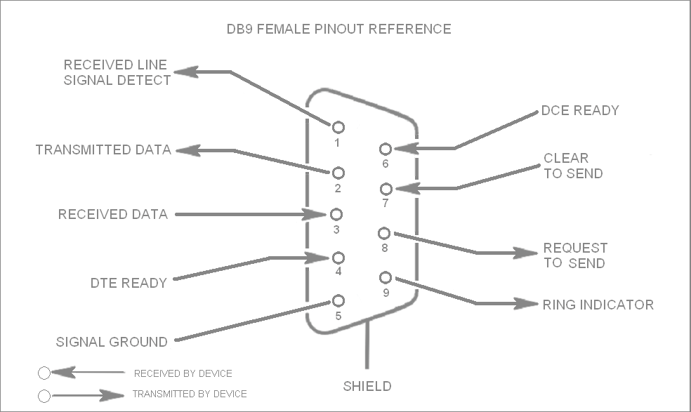 FCC ID NVR-DSP251AWS Users Manual