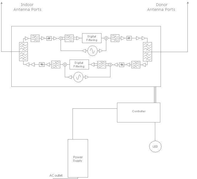 FCC ID NVR-DSP251AWS Users Manual