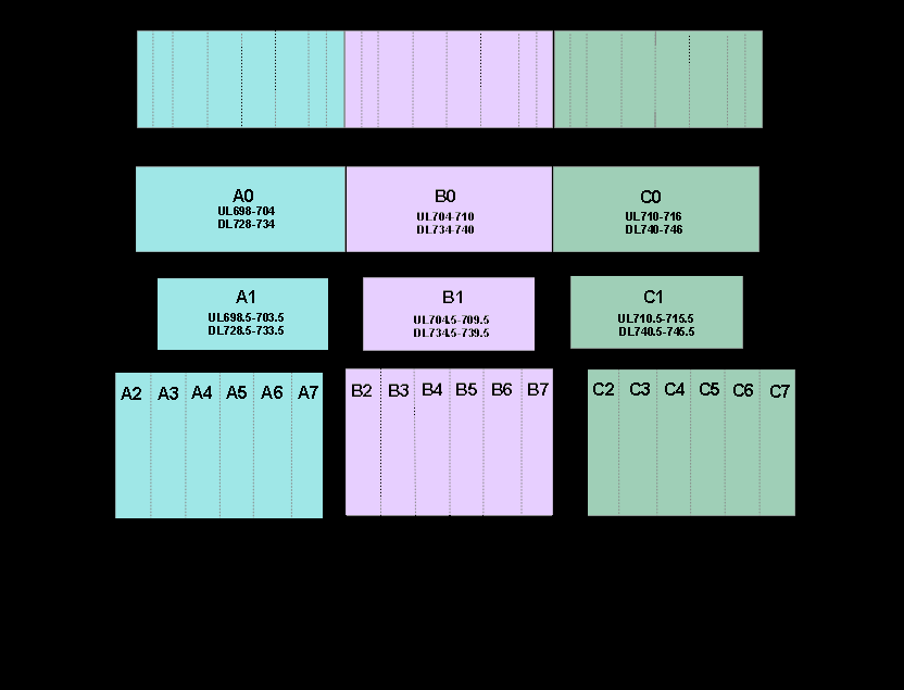 FCC ID NVR-DSP251AWS Users Manual