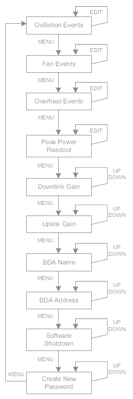 FCC ID NVRBDA610-S8 Users Manual