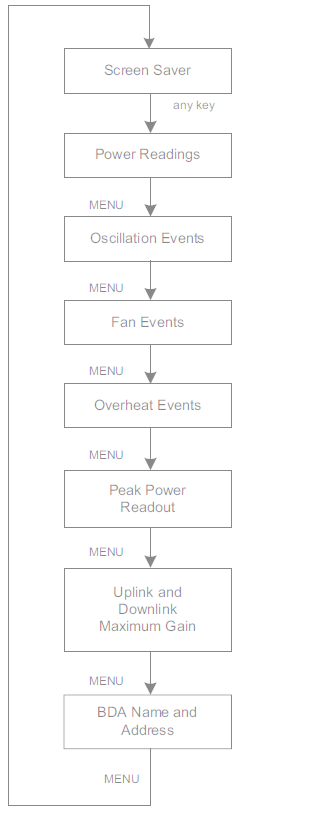 FCC ID NVRBDA610-S8 Users Manual