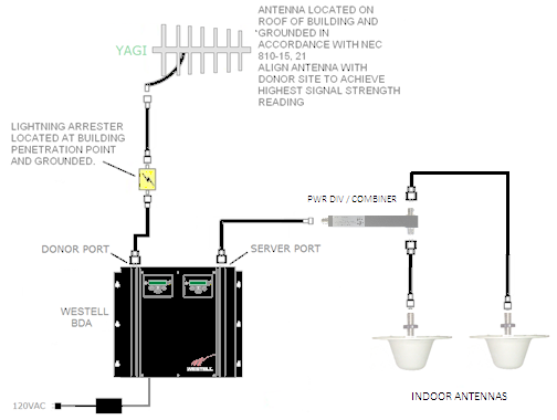 FCC ID NVRBDA610-S8 Users Manual