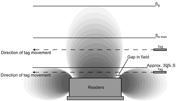 FCC ID NXW-RF240RIOL Users Manual