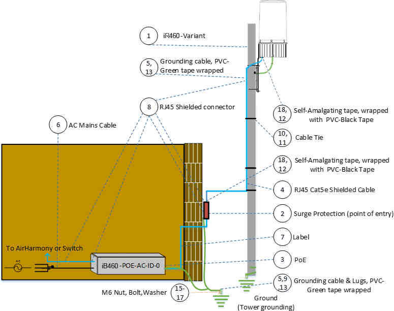 FCC ID O2J-IR460 Users Manual
