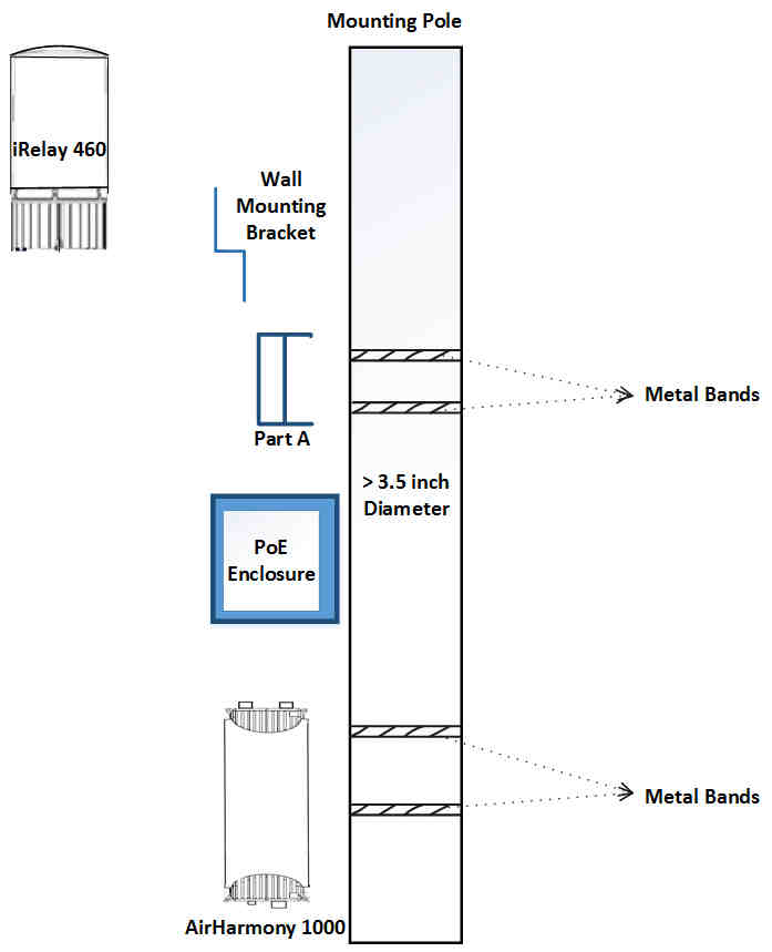 FCC ID O2J-IR460 Users Manual