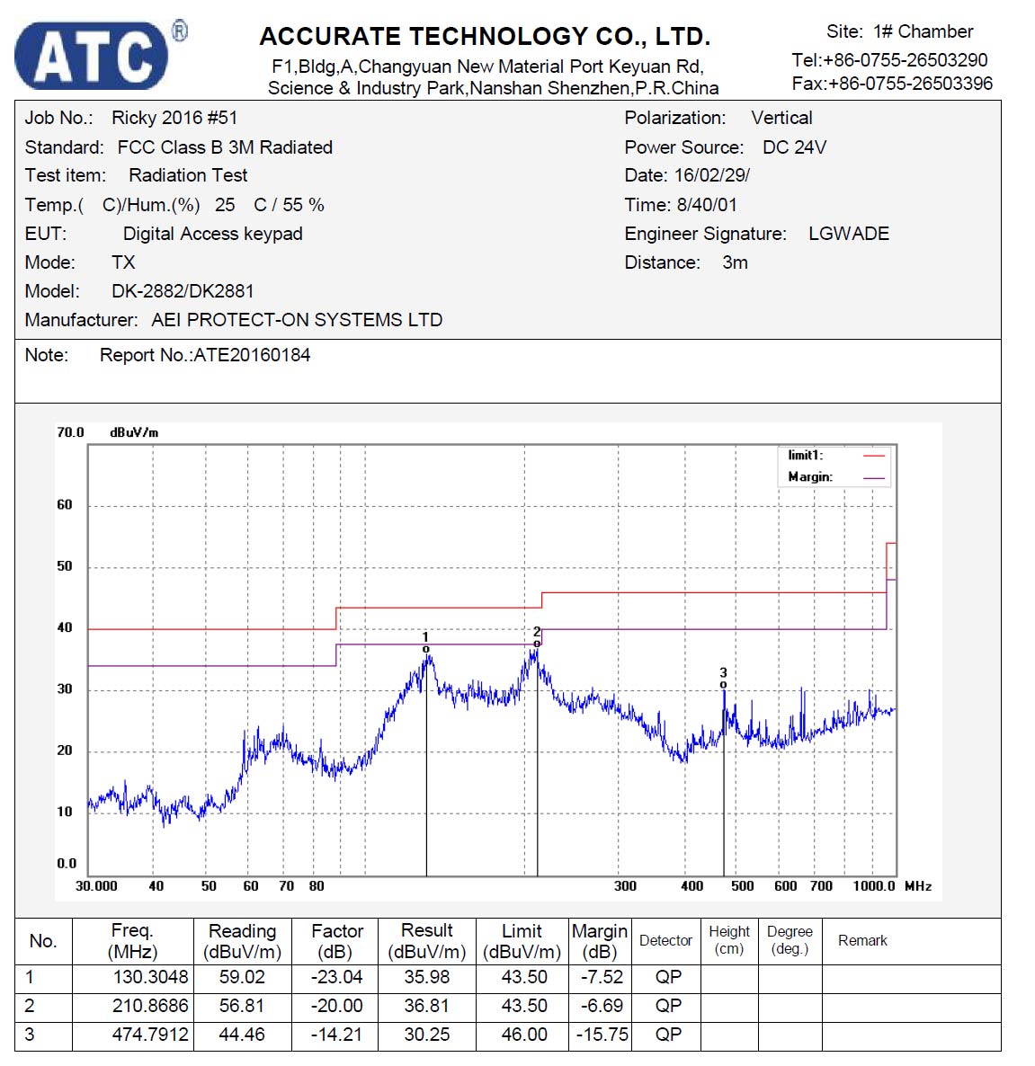 FCC ID OGJ-DK2882 Test Report